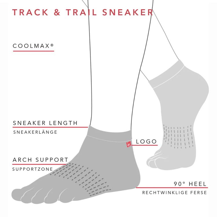 Sole Runner Pflegehinweise für SOLE RUNNER® Barfußschuhe Bis zu 60% Rabatt